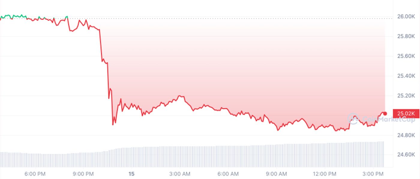 cours bitcoin