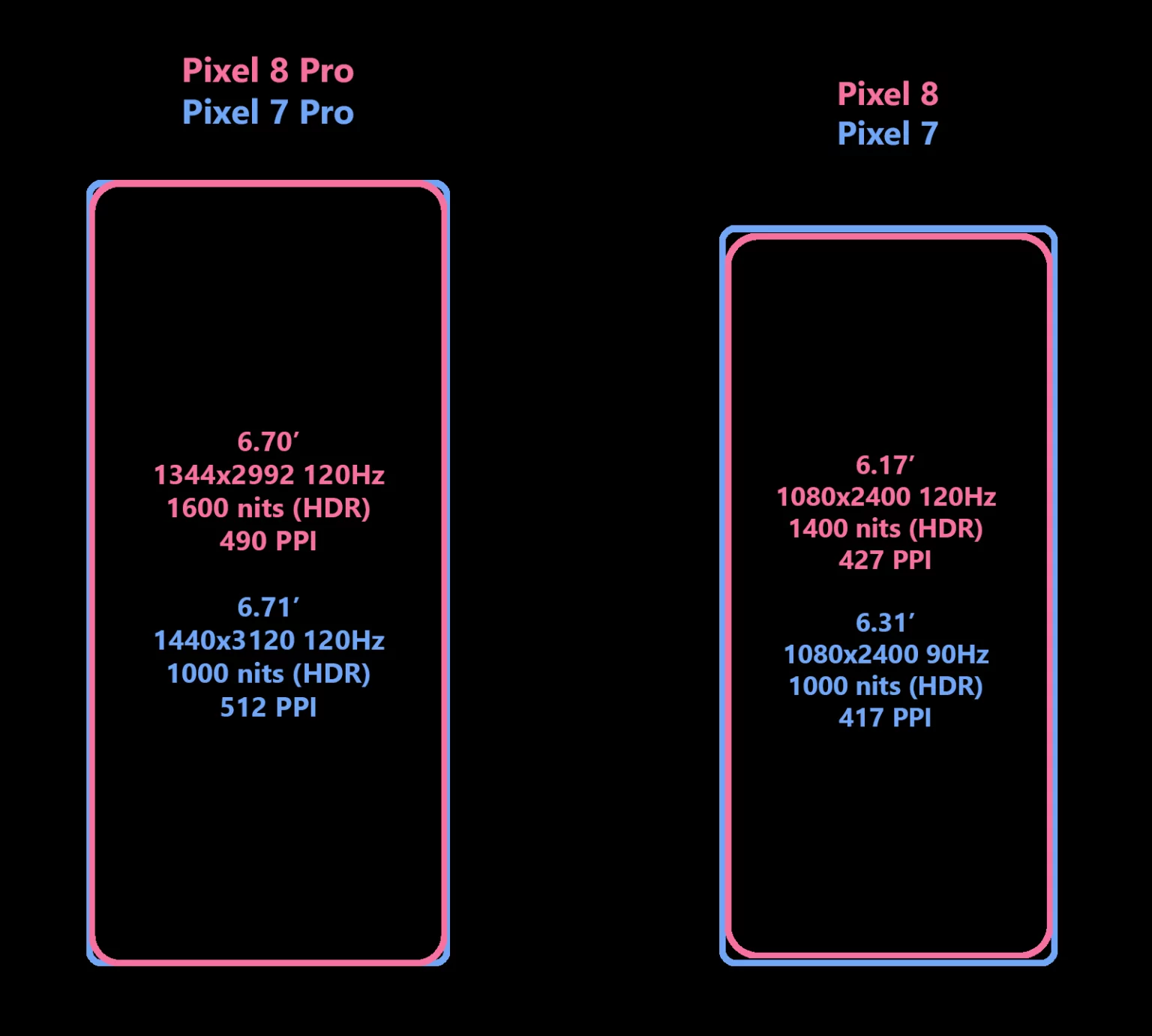 ecran google pixel 8 pro leak