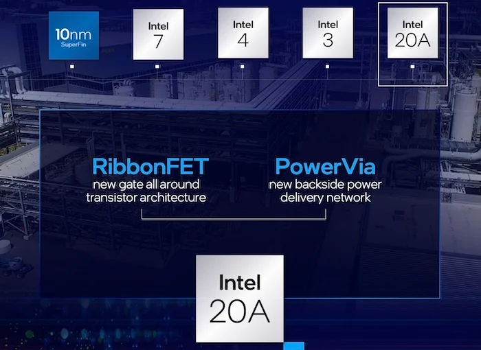 Roadmap Intel PowerVia et RibbonFet