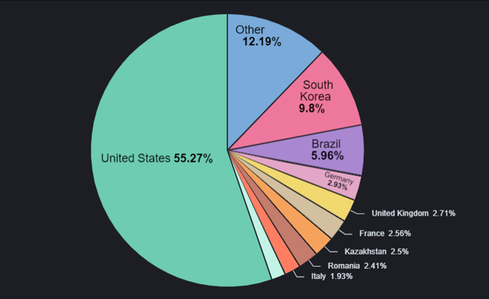 repartition geographique campagne malware android