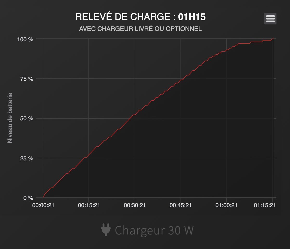 temps recharge motorola razr 40 ultra