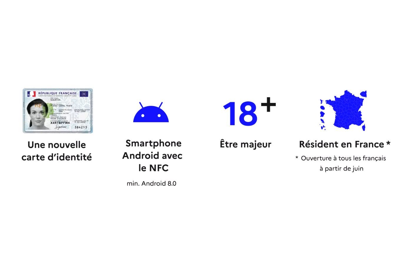 conditions france identite application