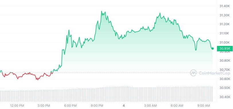 cours bitcoin