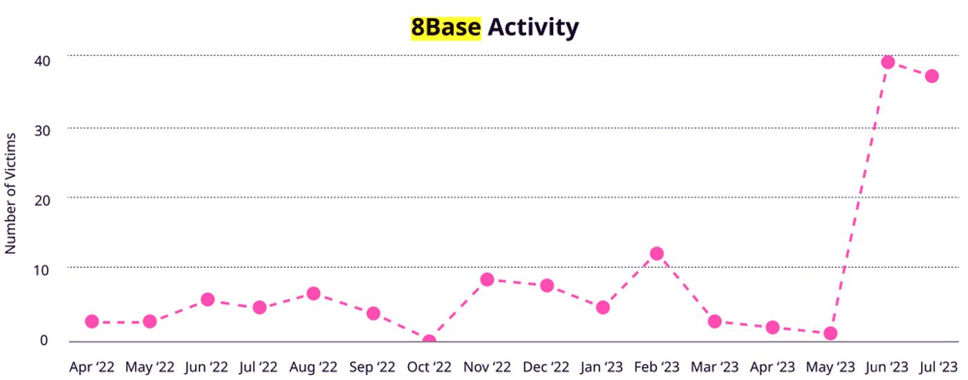 8base Ransomware