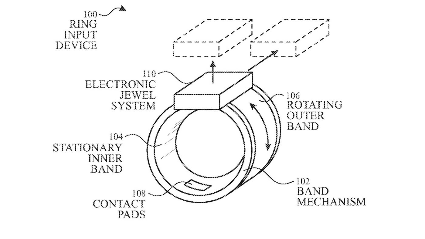 Bague connectée Apple Ring : concept