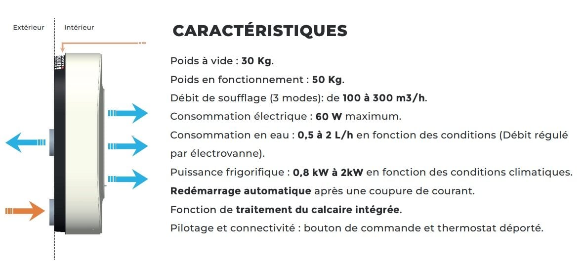 Caeli Energie Caracteristiques Climatisation