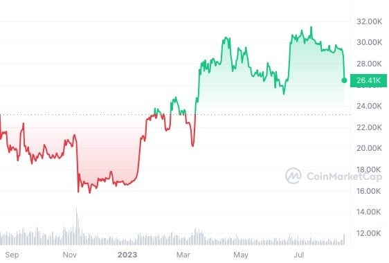 Cours Bitcoin Evergrande Spacex