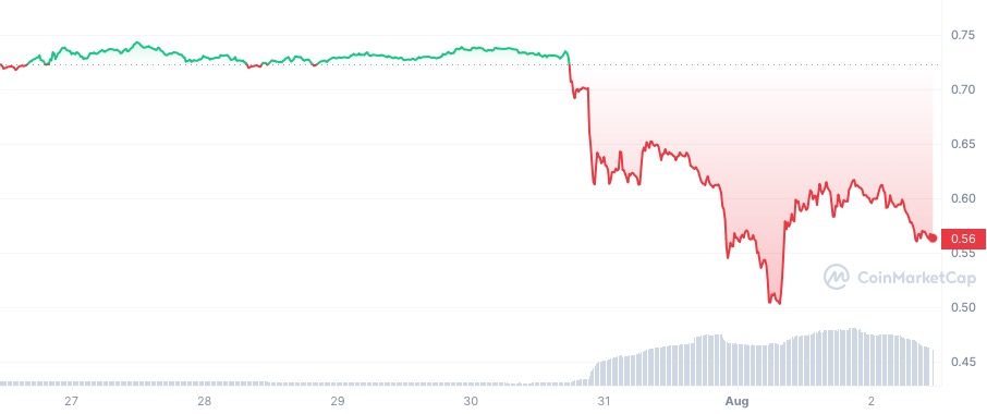 cours crv token curve