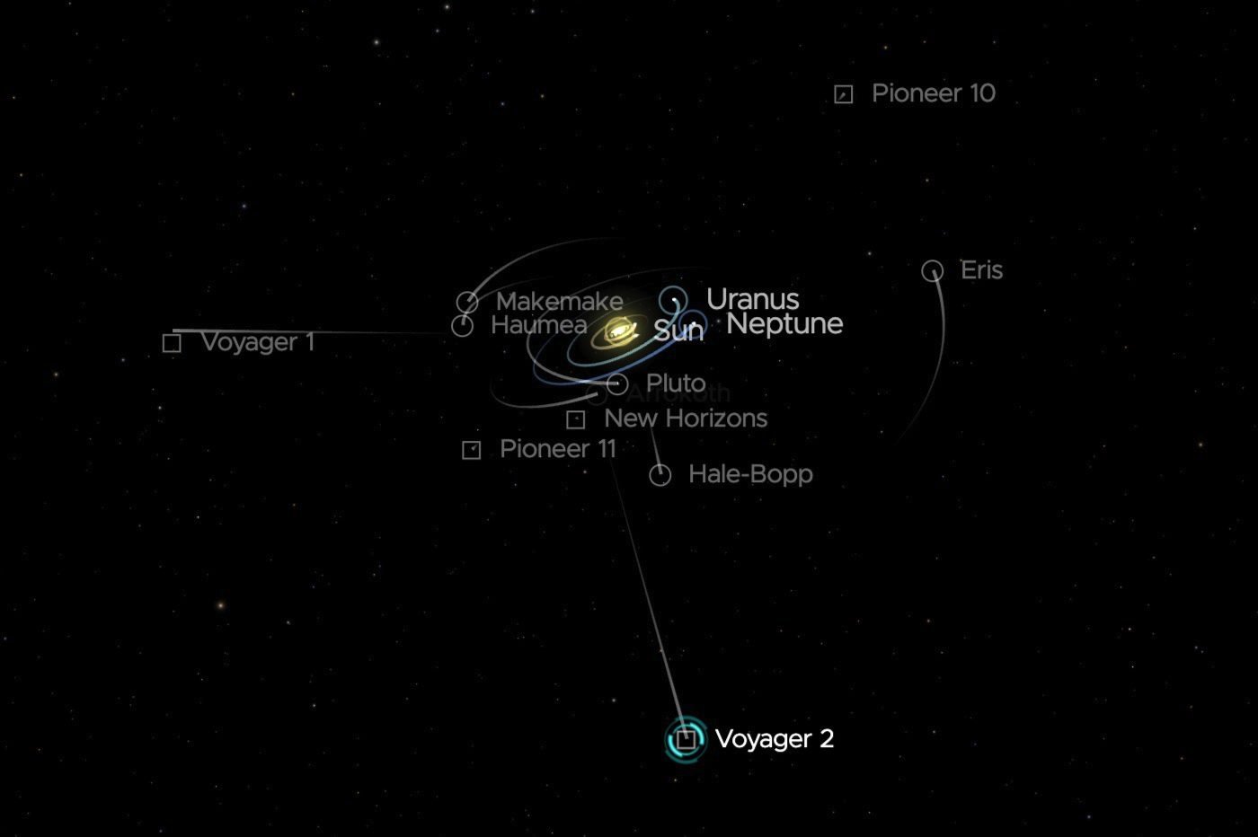 position voyager 2 espace 2023