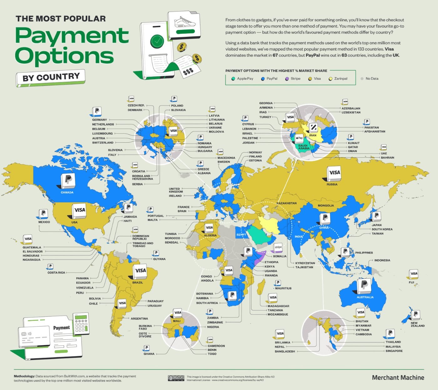 Systèmes Paiement Populaires 1