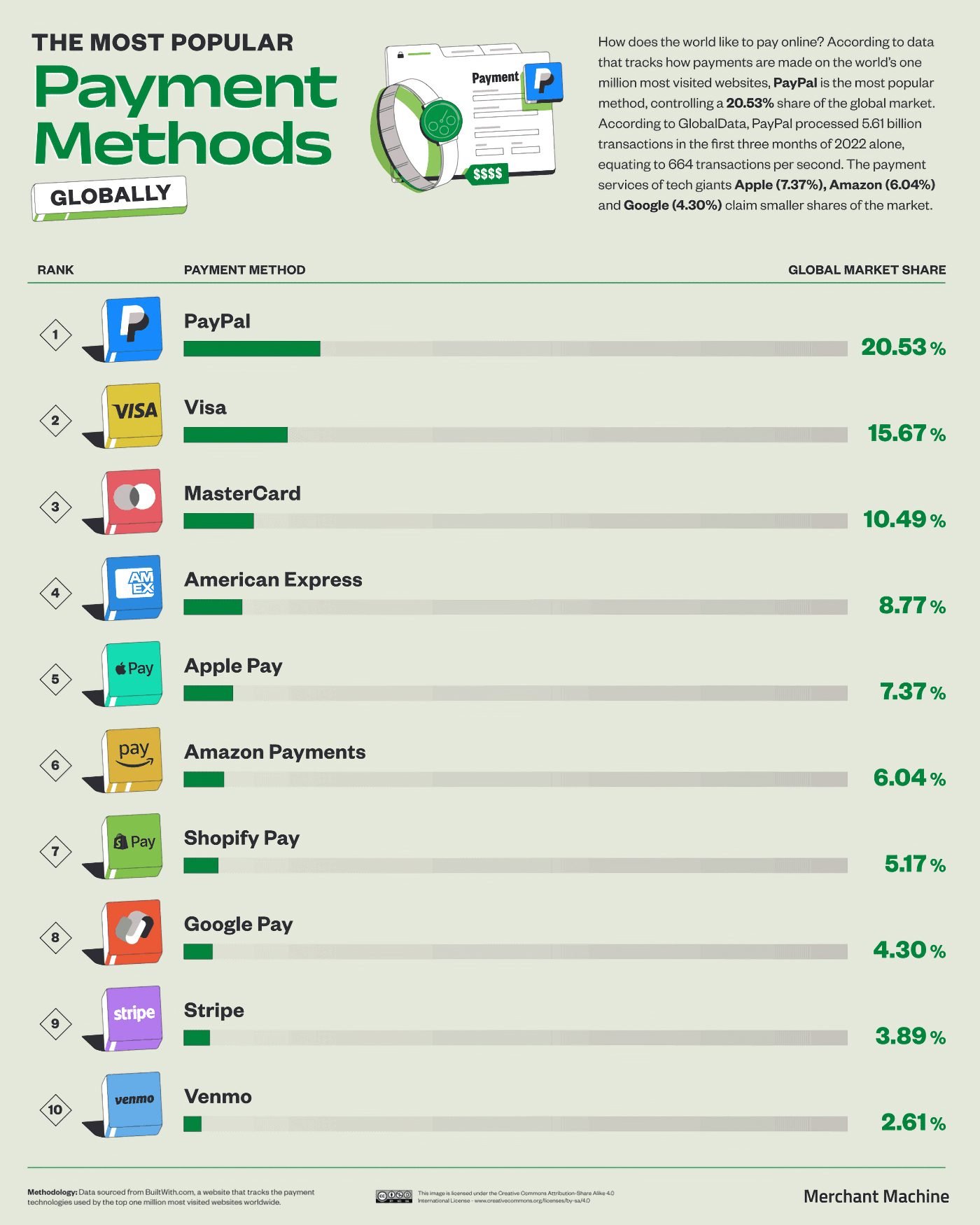 Systèmes Paiement Populaires 12jpg