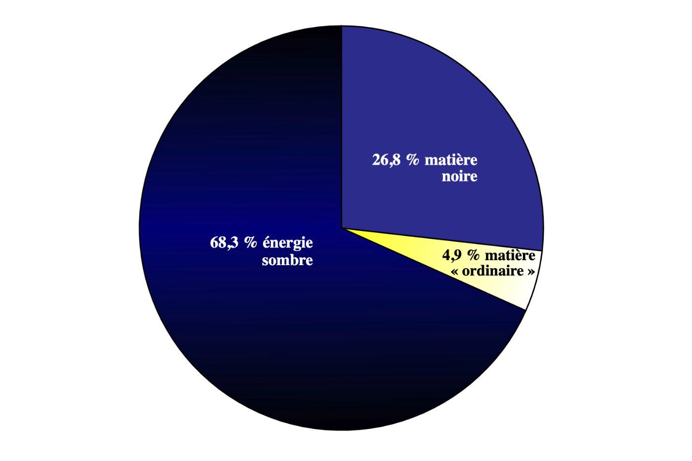 univers masse repartition