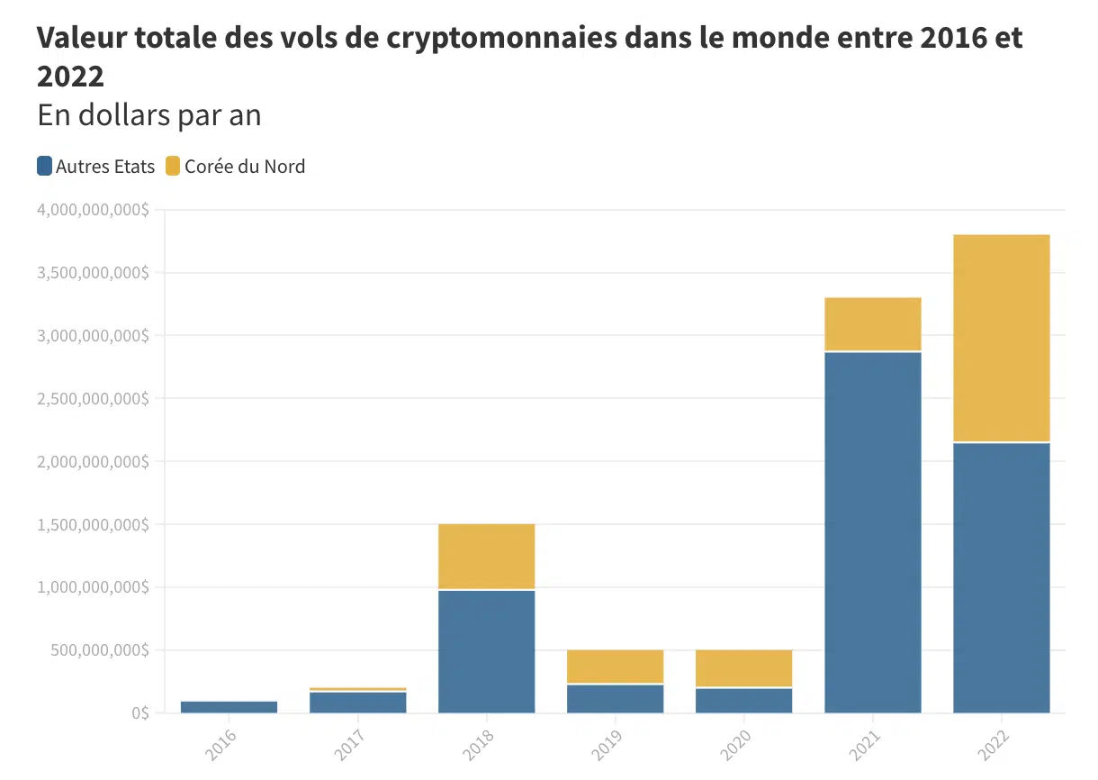 vols crypto