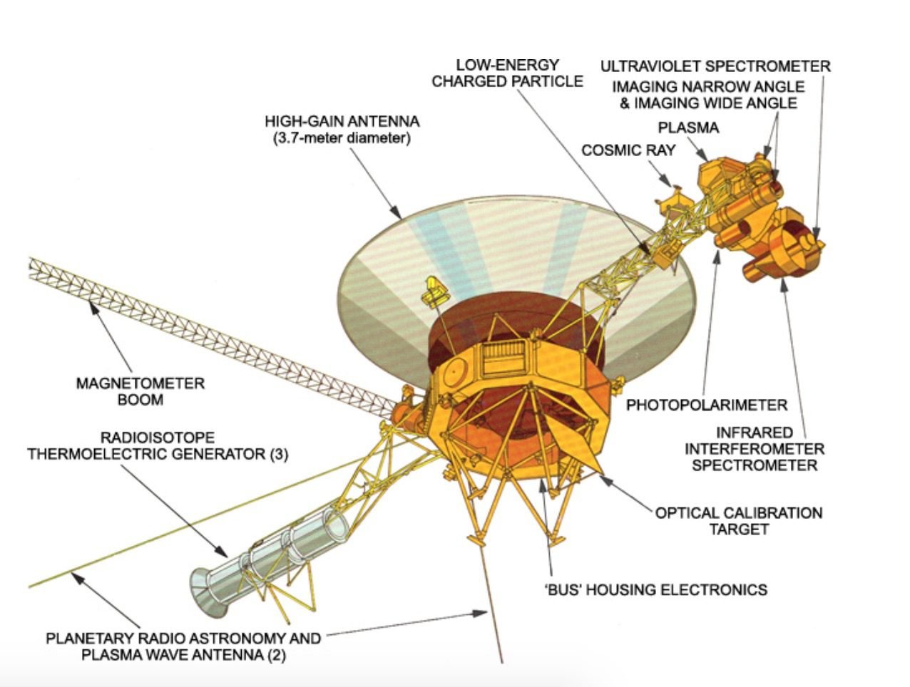 voyager 2 sonde schema nasa