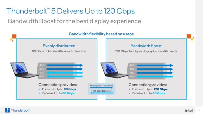 Le Thunderbolt 5 est trois fois plus rapide que le Thunderbolt 4