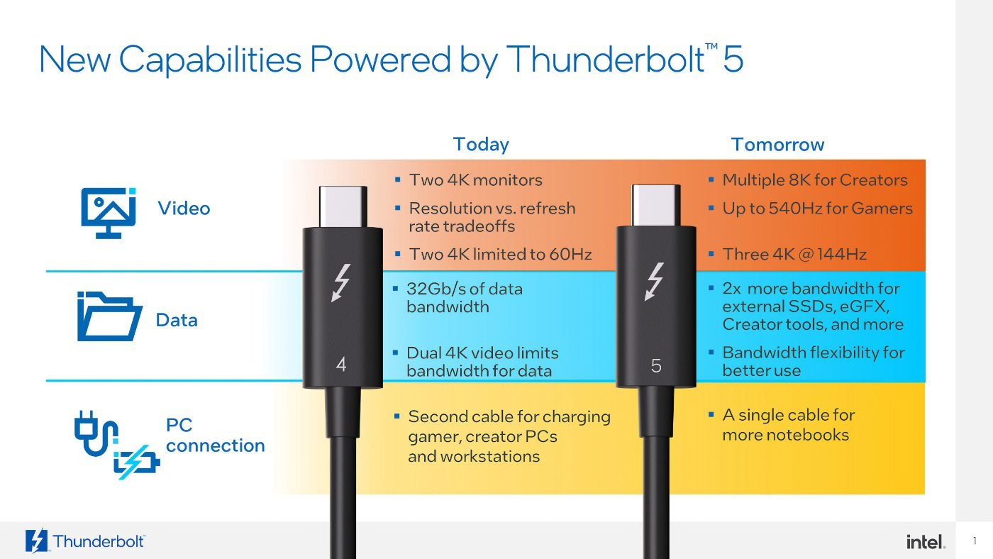 Intel Thunderbolt 5