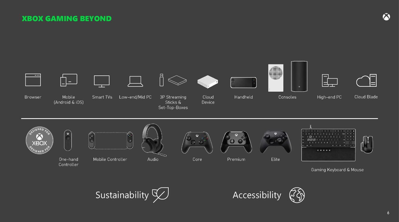 Microsoft Xbox Hybride Cloud