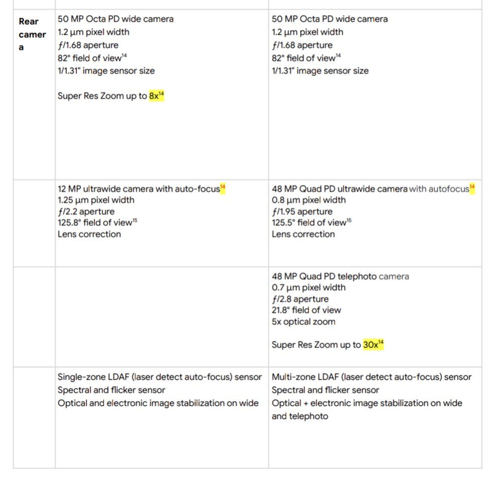 Camera Google Pixel 8 Pro