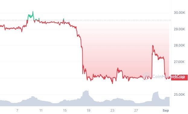 Cours Bitcoin Etf