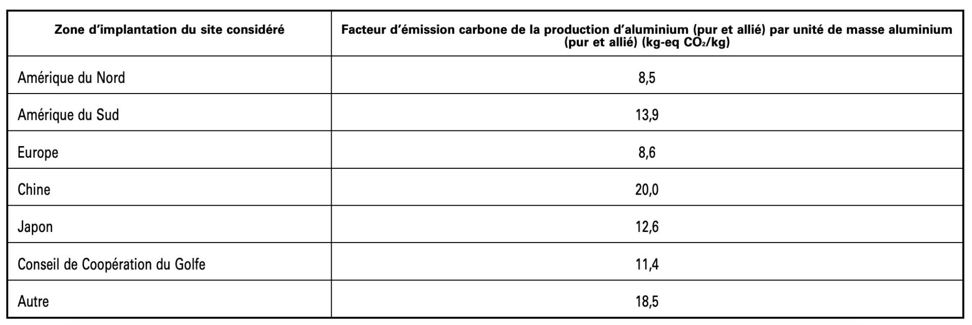 Facteur Aluminium Bonus Écologique 2024