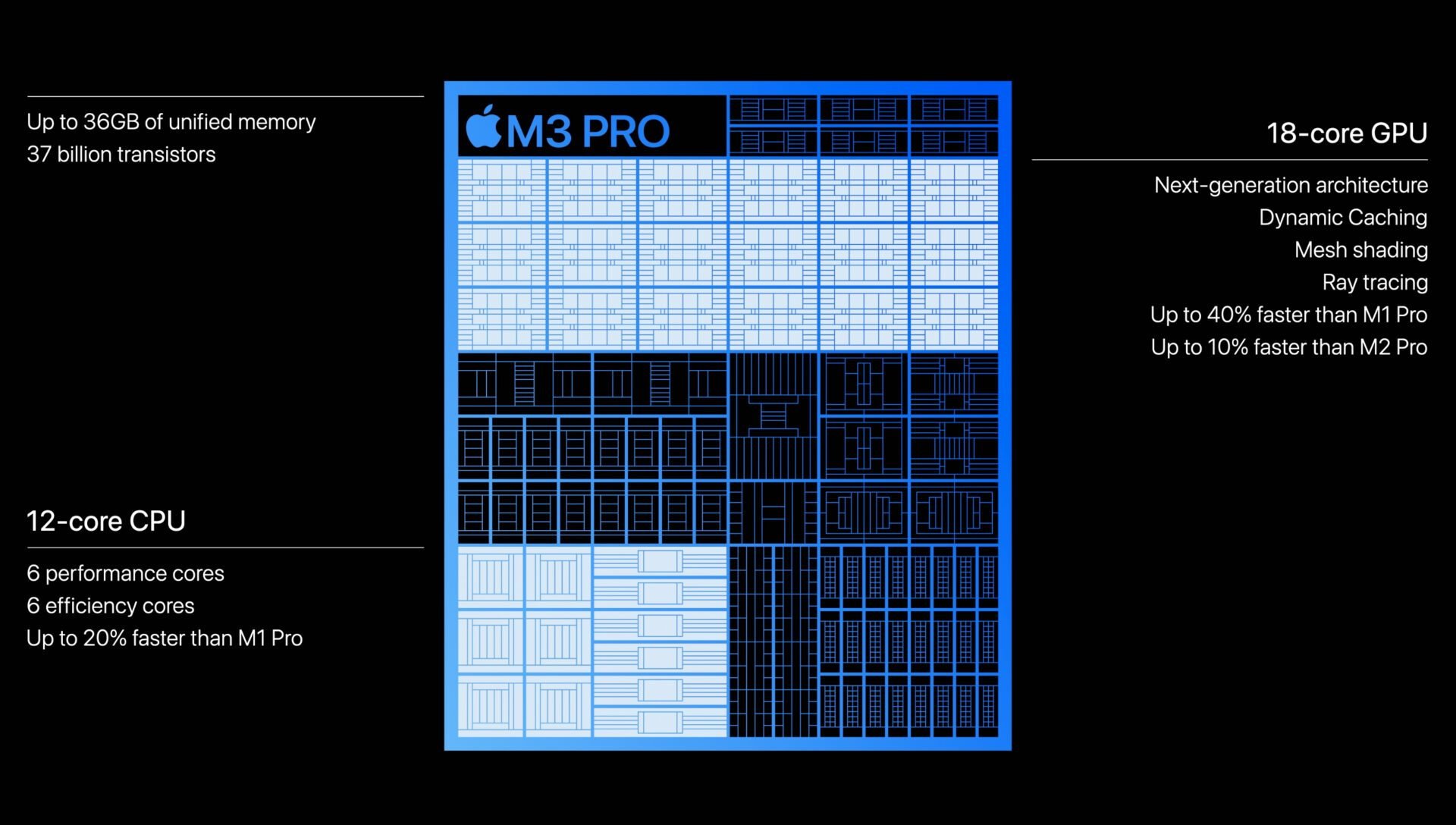 Apple M3 3