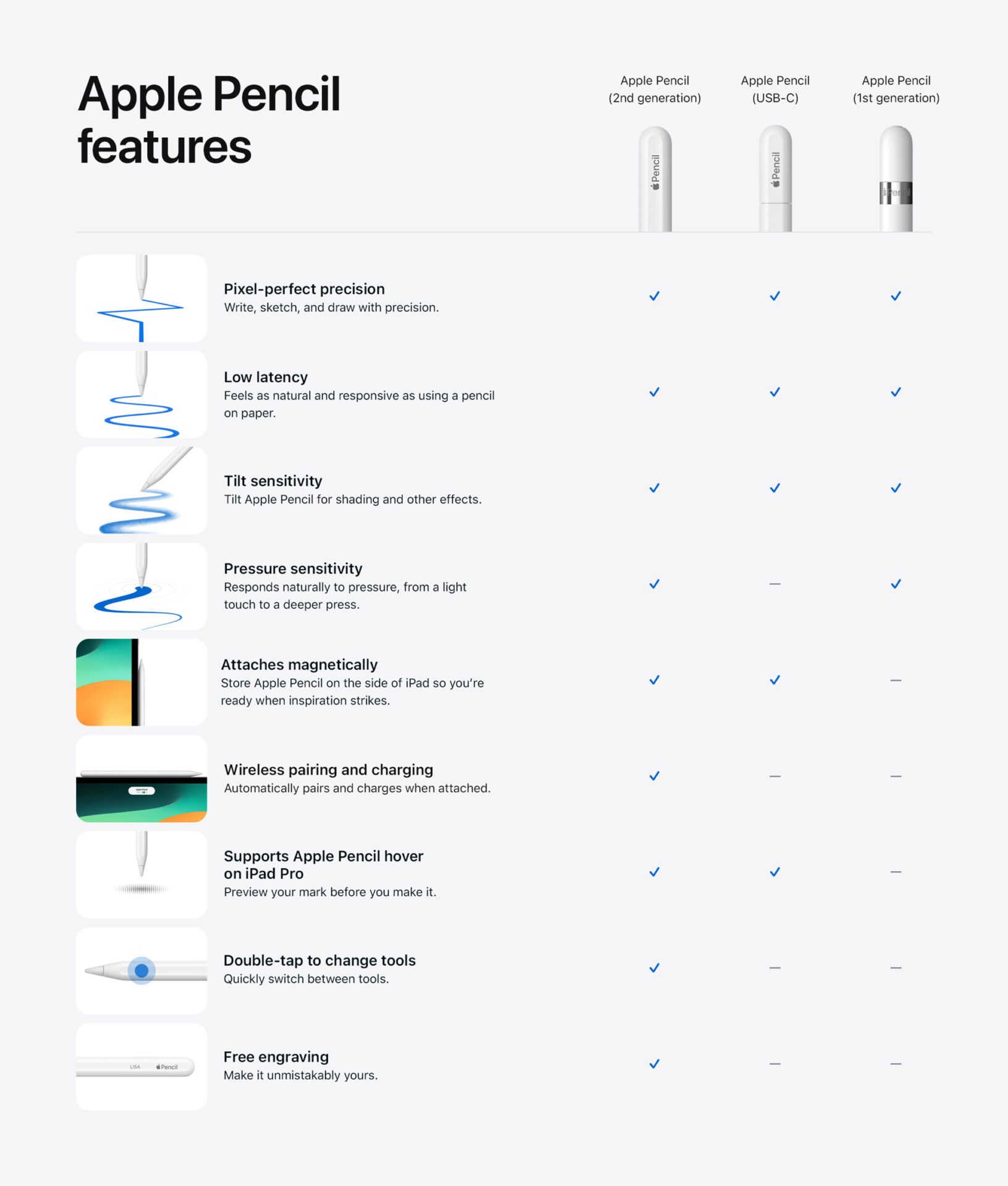 Apple Pencil Usb C