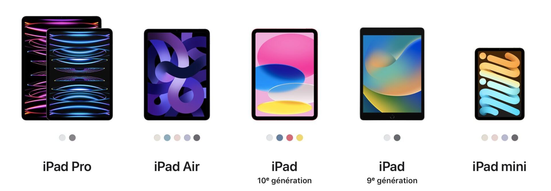 Apple Ipad Confusion