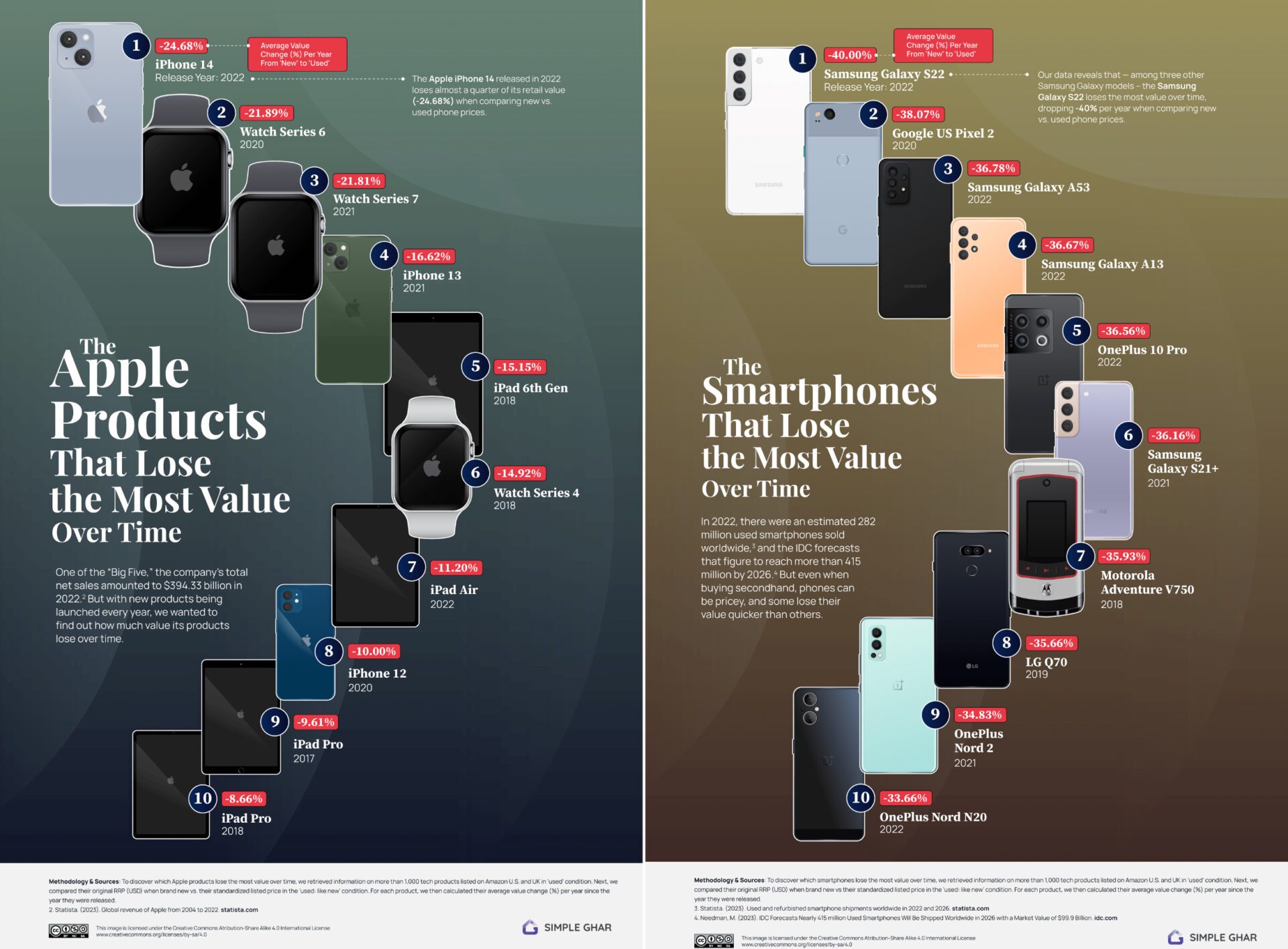 Cette nouveauté inattendue de l'iPhone 14 ne va finalement strictement rien  changer à la vie de ceux qui auront dépenser plus de 1000 euros pour  l'acheter