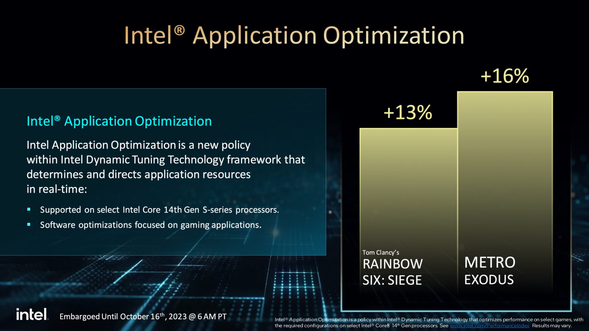 Intel Core 14e 2