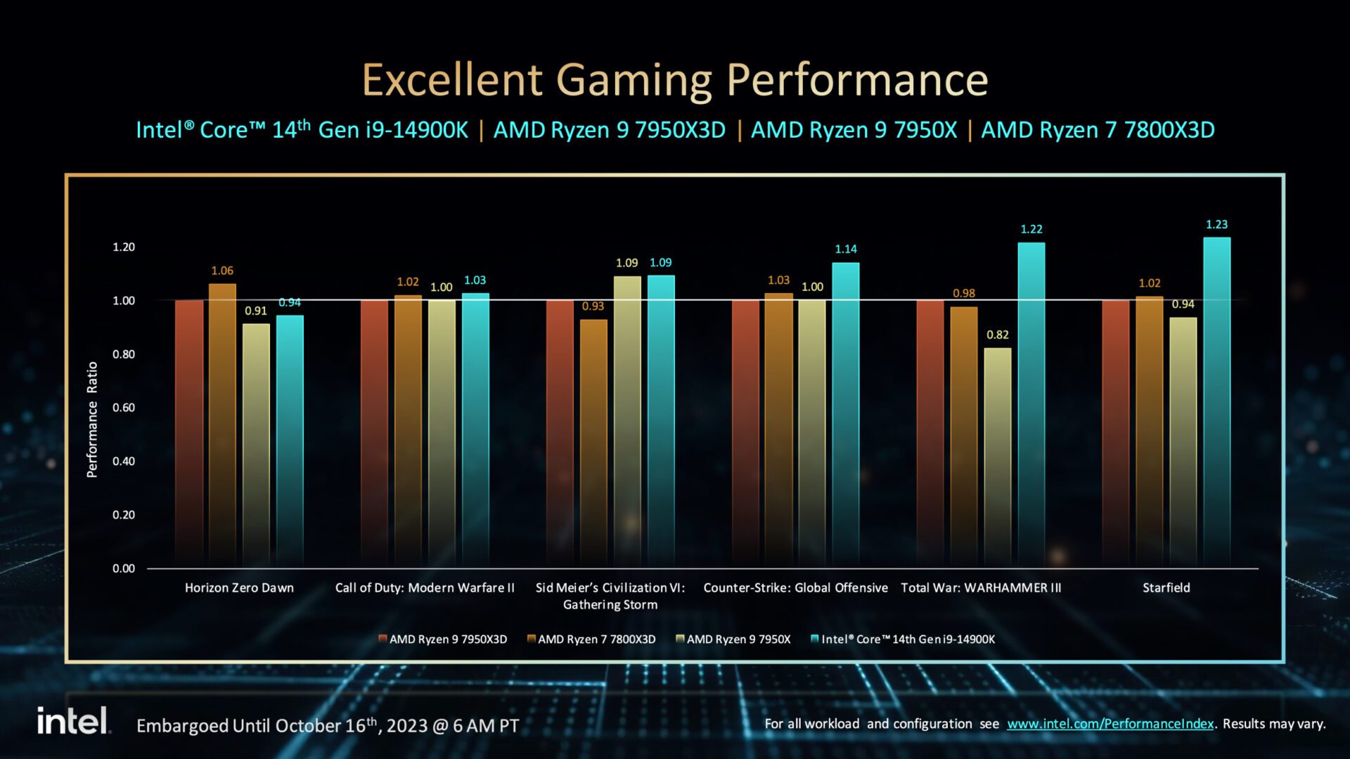 Intel Core 14e 3