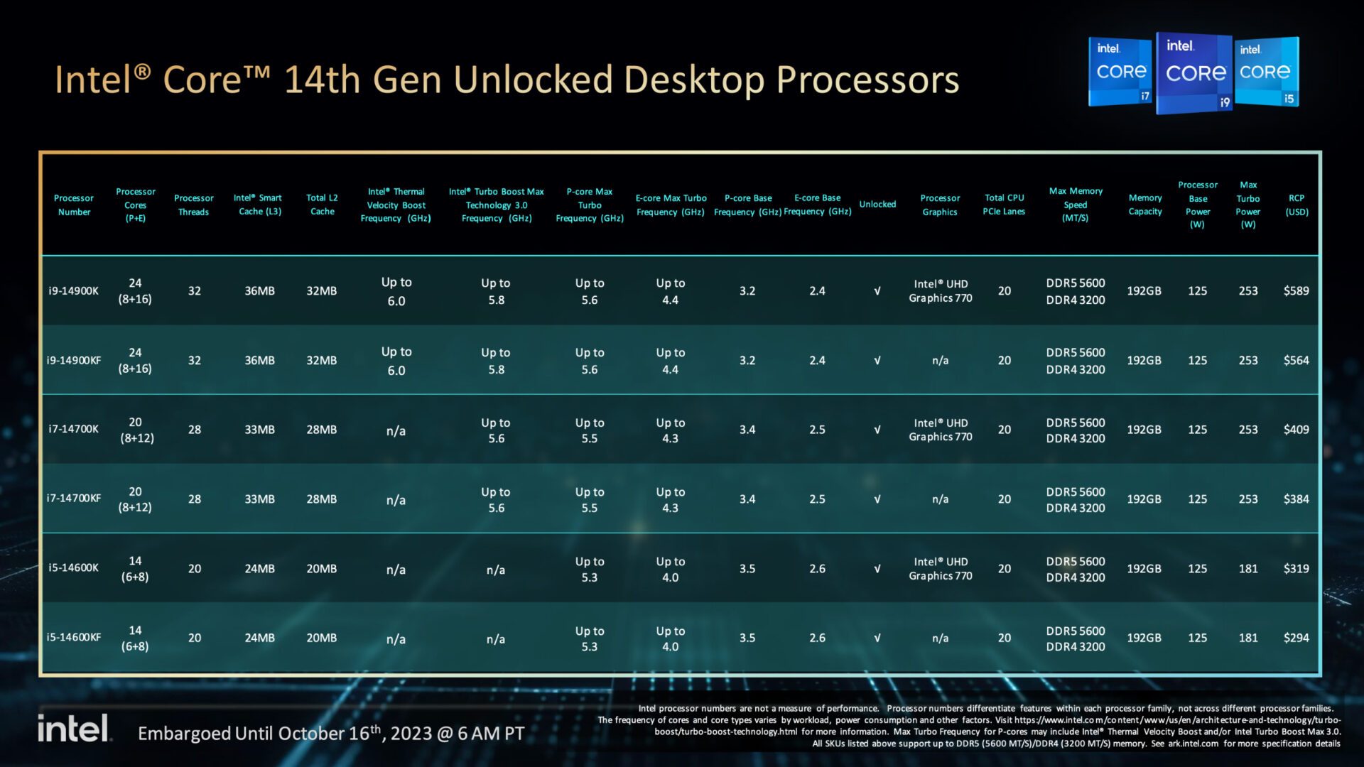 Intel Core 14e 4