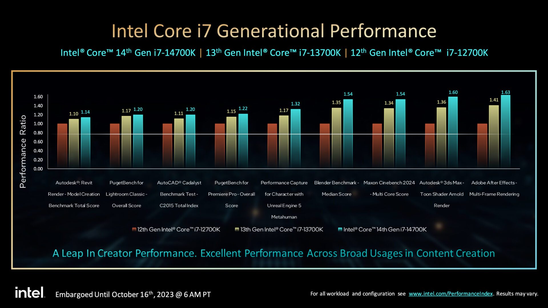 Intel Core 14e