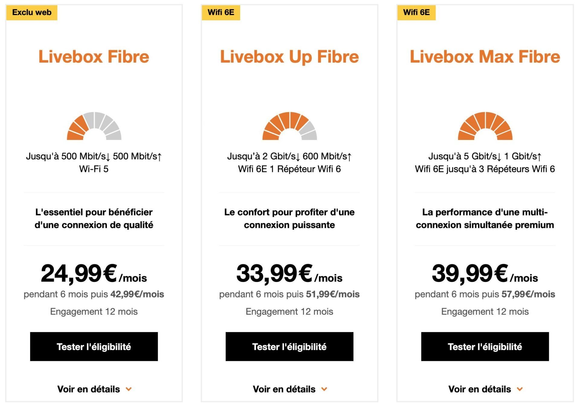 Orange lance un répéteur Wi-Fi 6