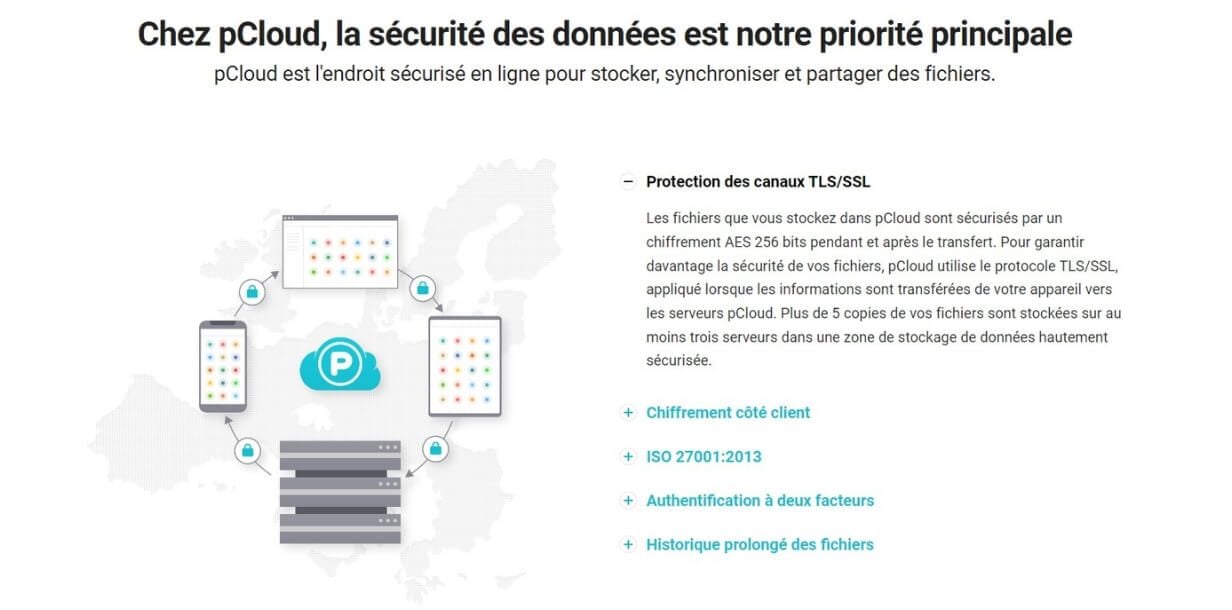 Sécurité pCloud