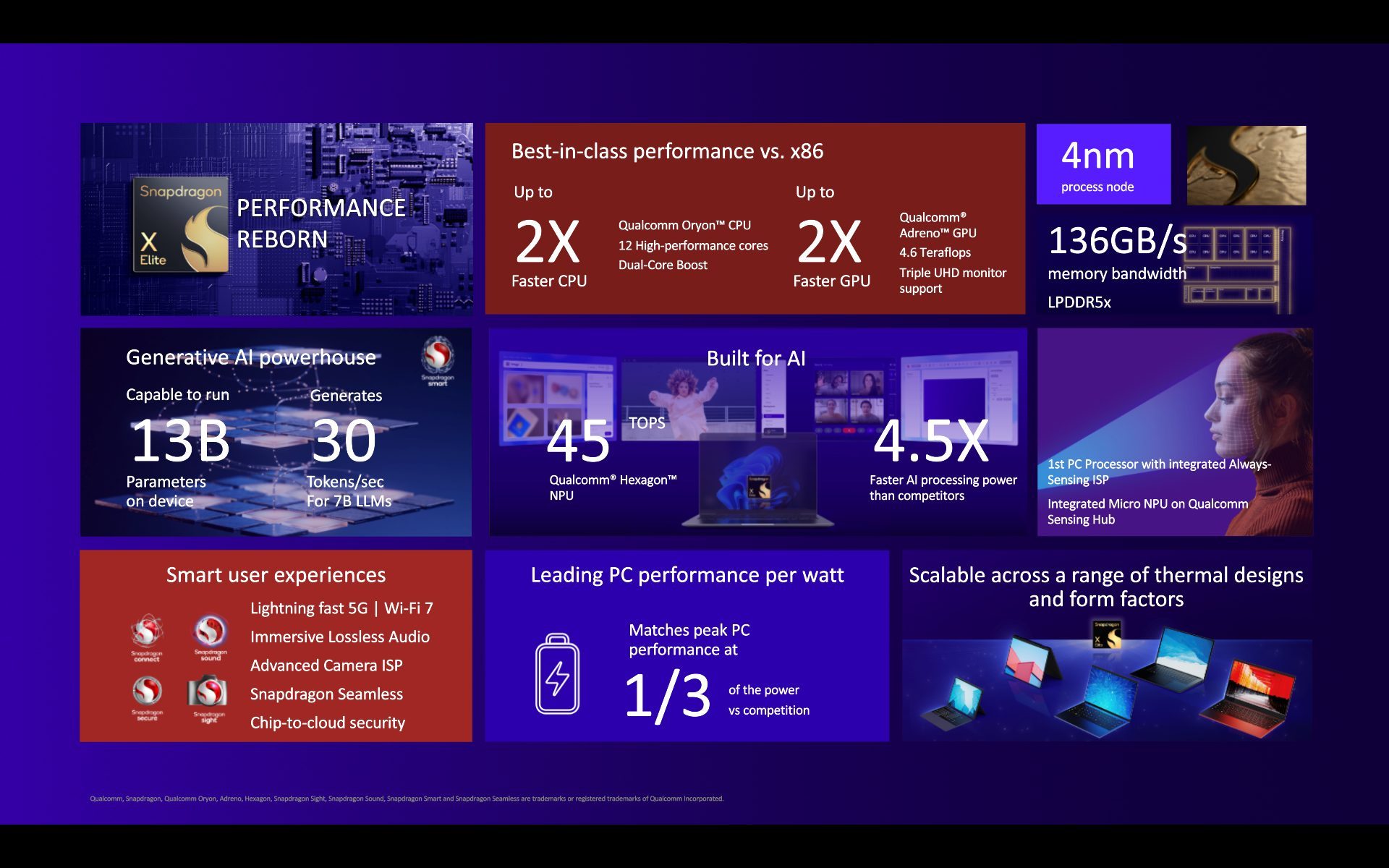 Snapdragon X Elite Information Slide