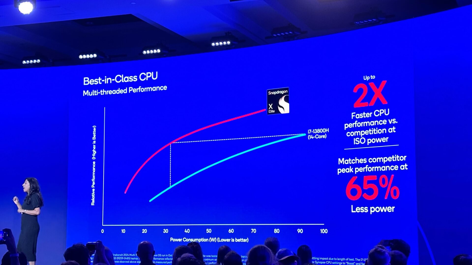 Snapdragon X Elite Qualcomm 2