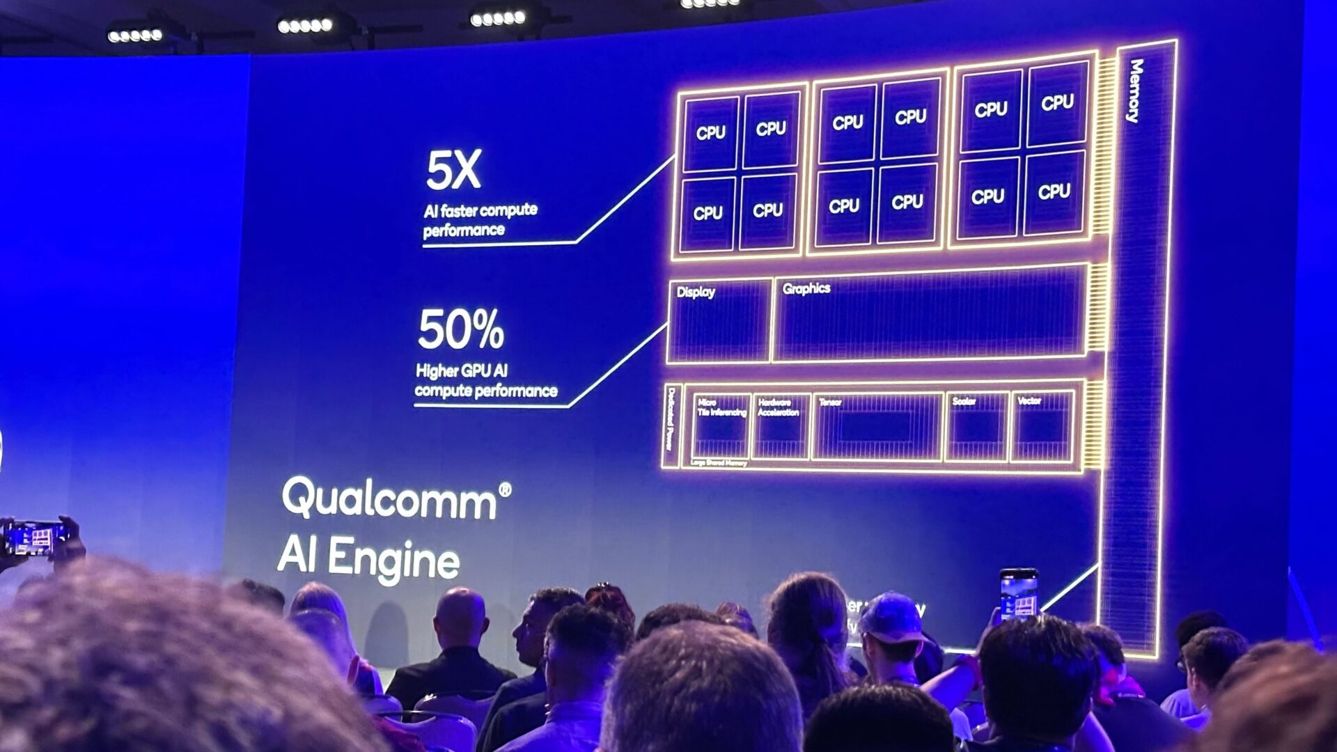 Snapdragon X Elite Qualcomm 6