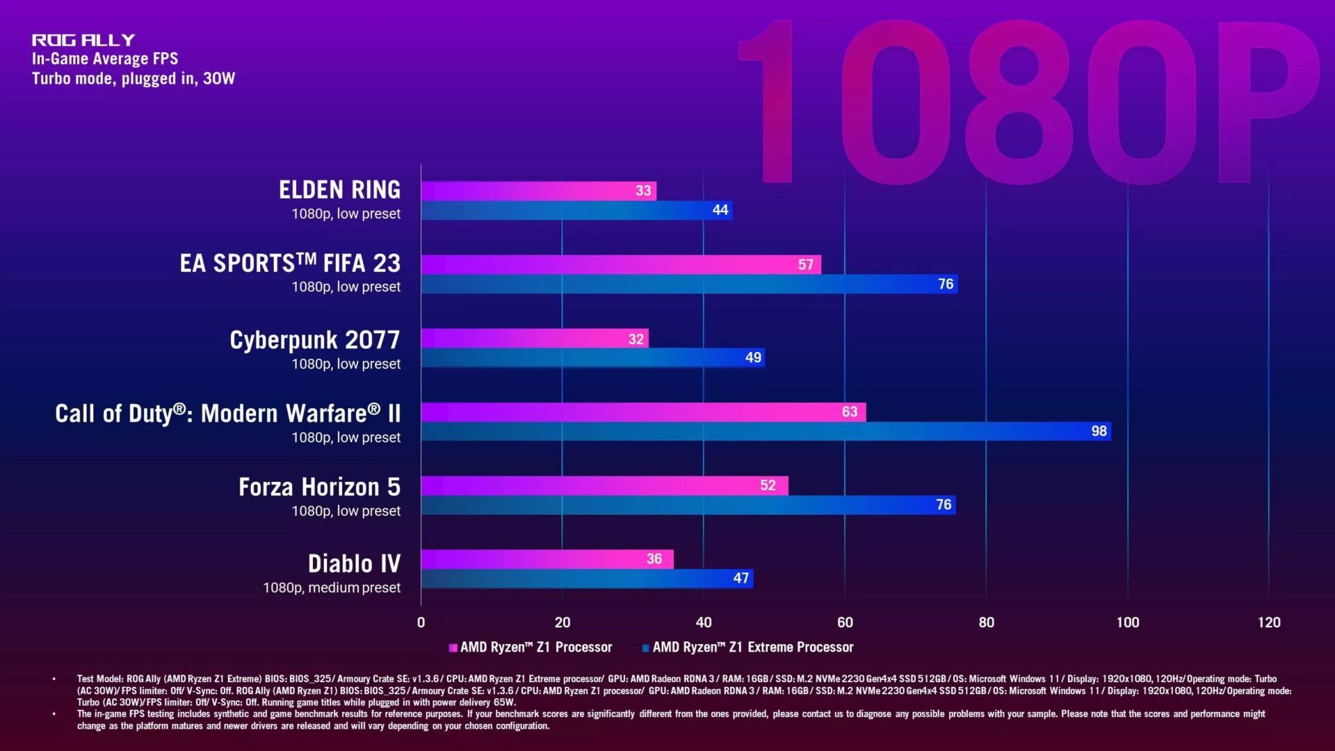 Asusrogally1080