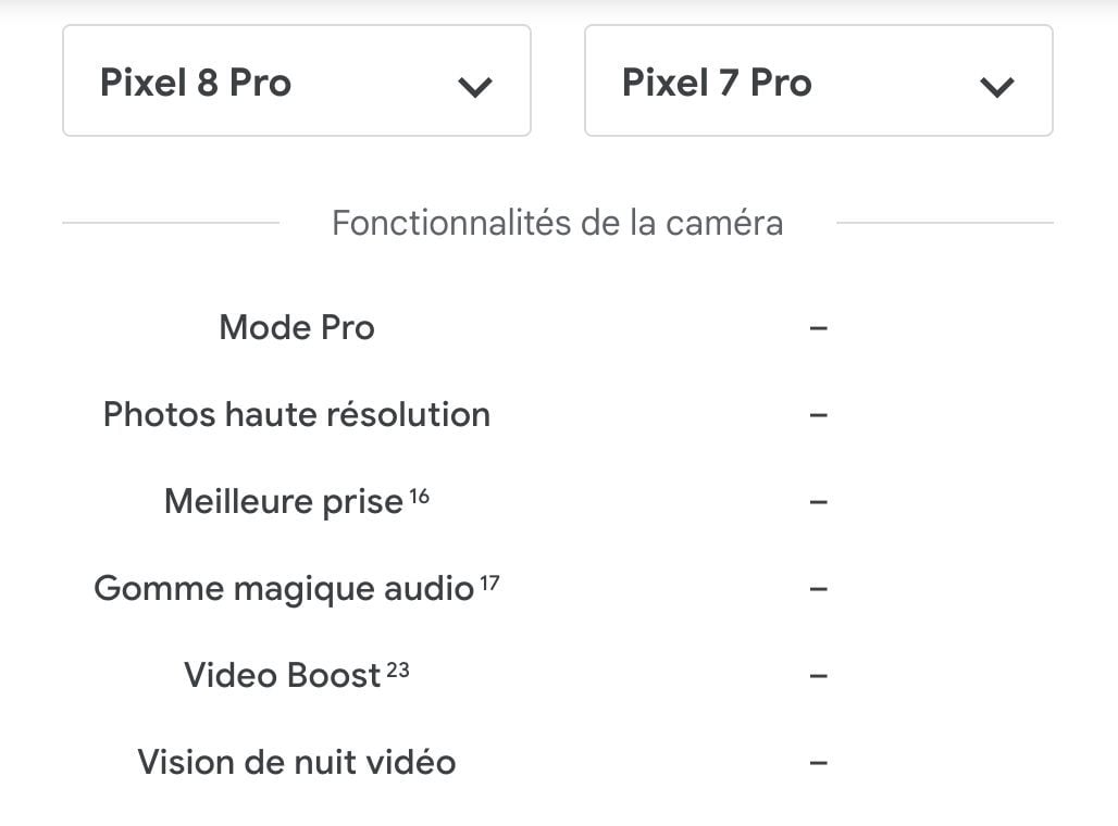 fonctionnalites inedites Google Pixel 8 Pro