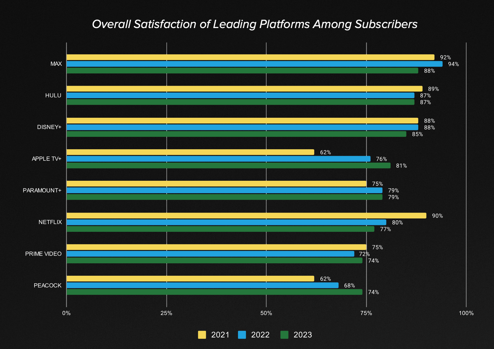 Netflix Streaming étude Satisfaction