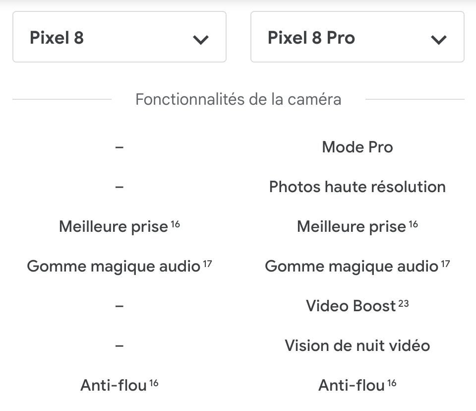 Pixel 8 Vs Pro Fonctionnalites Logicielles