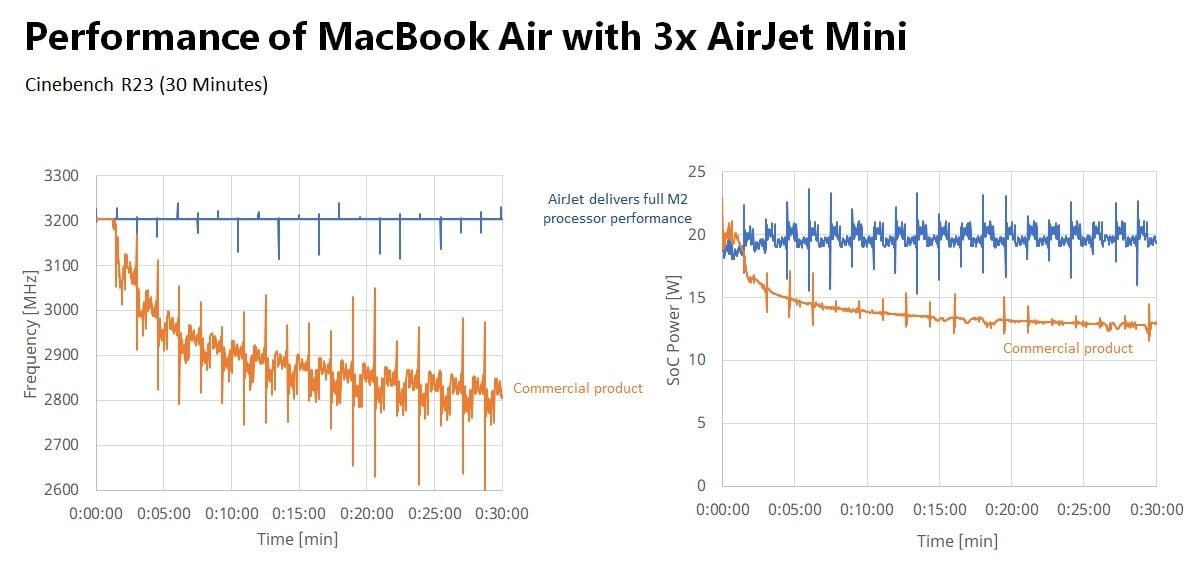 Airjet Frore 2