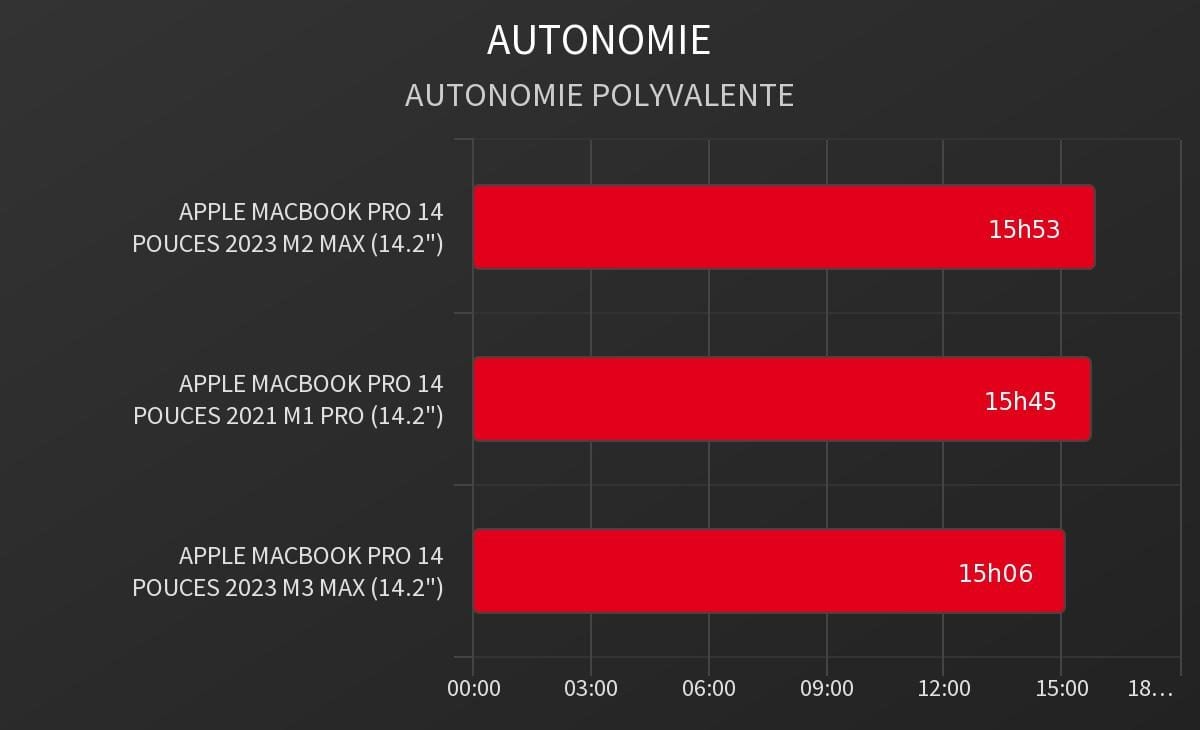 Autonomie Polyvalente