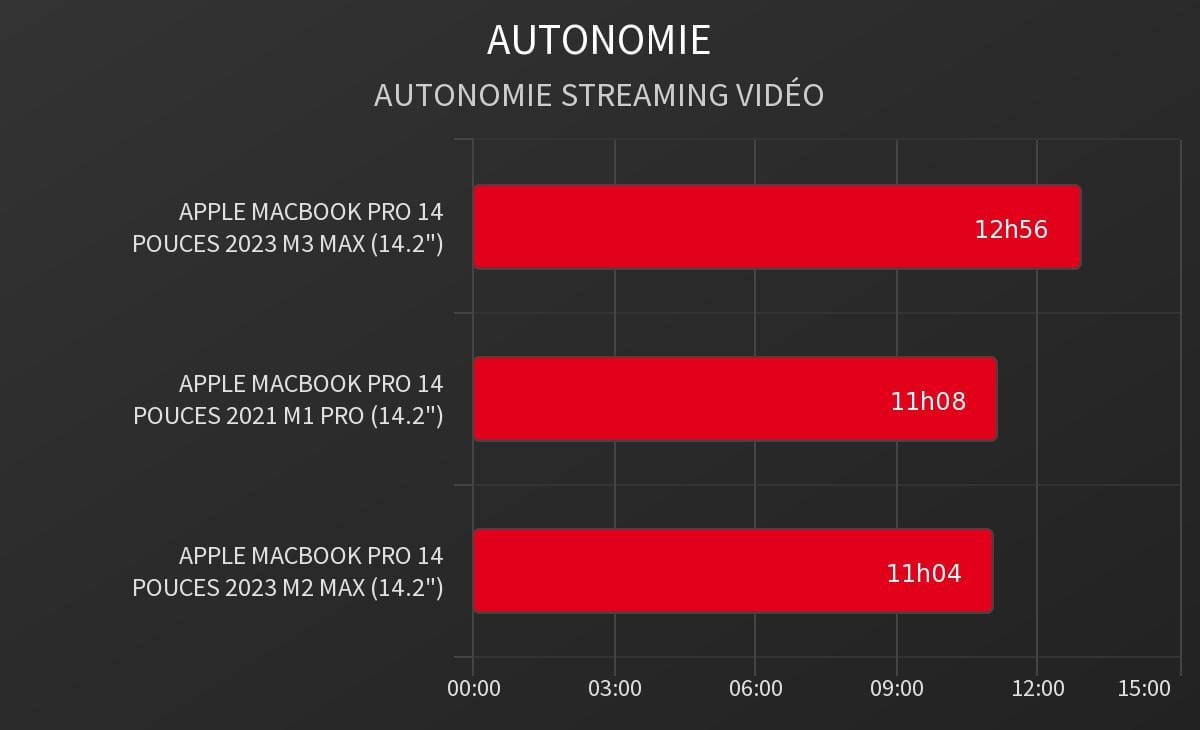 Autonomie Vidéo