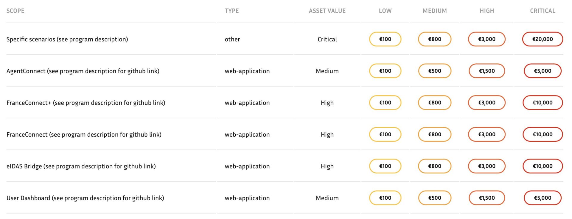 Bug Bounty Franceconnect