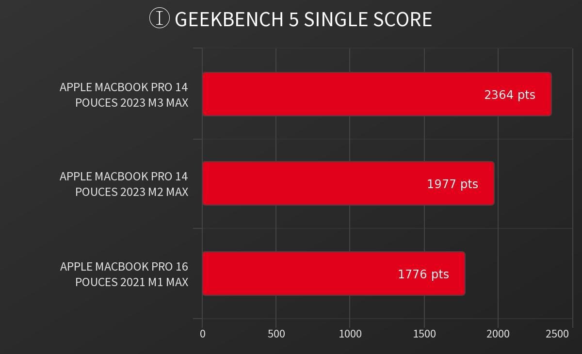 Comparatif Geekbench 5