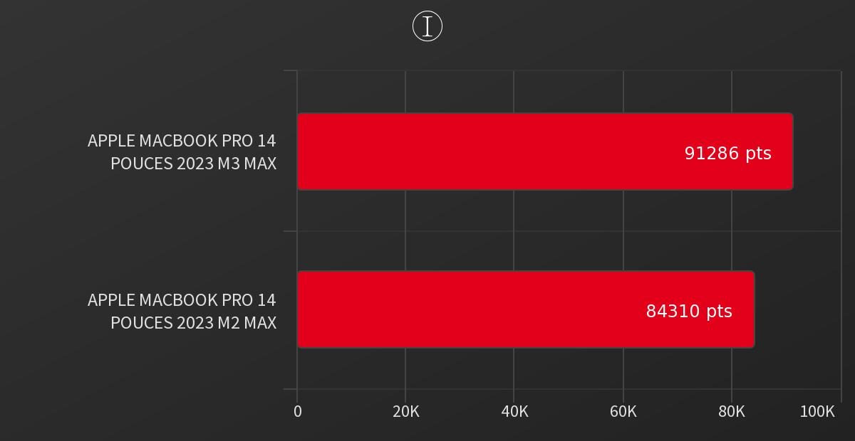 Geekbench 6