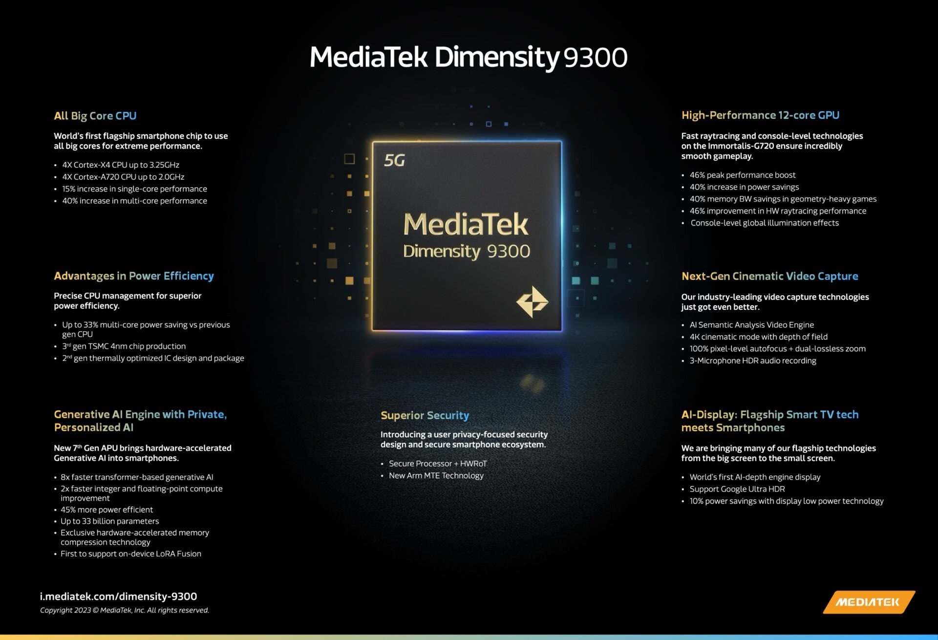 Mediatek Dimensity 9300