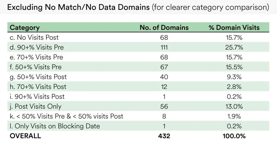 Efficacite Blocage Sites Pirates Fai