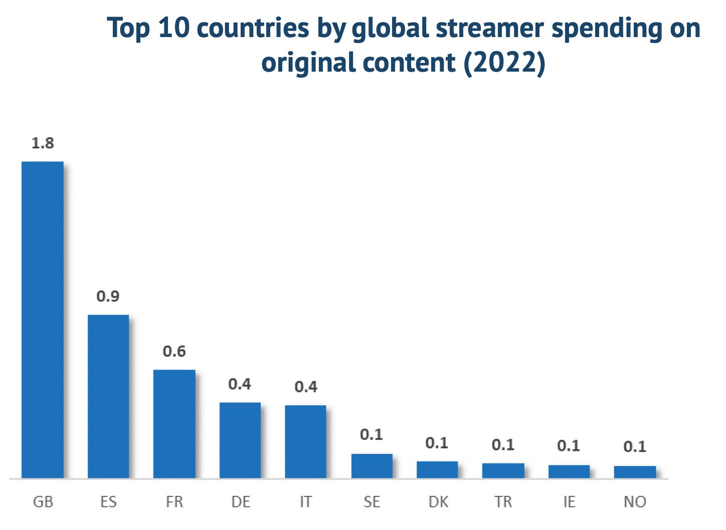 Streaming Investissement Eu 2022 2